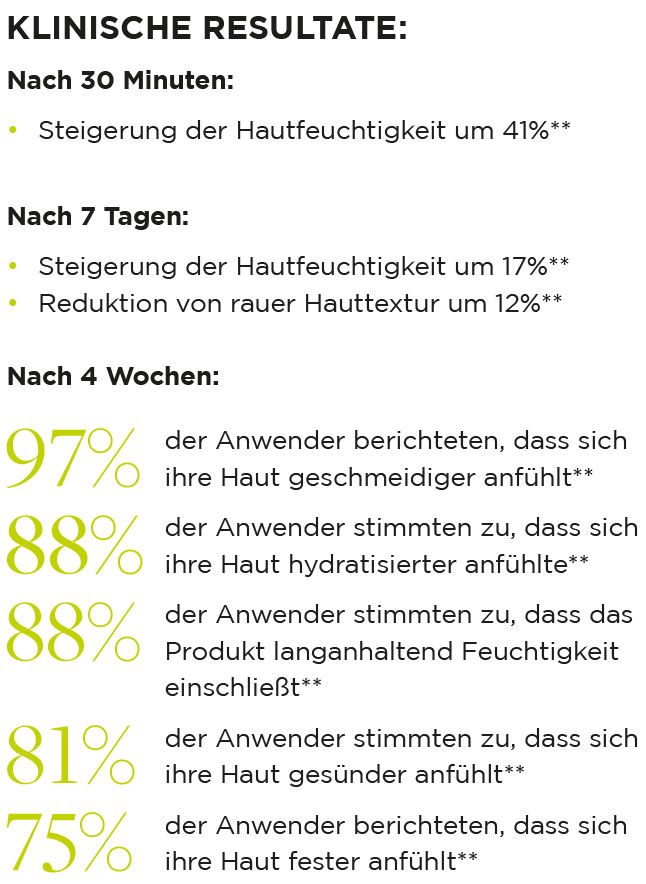 Klinische Resultate der BIOME+ Smoothing Cloud Crème