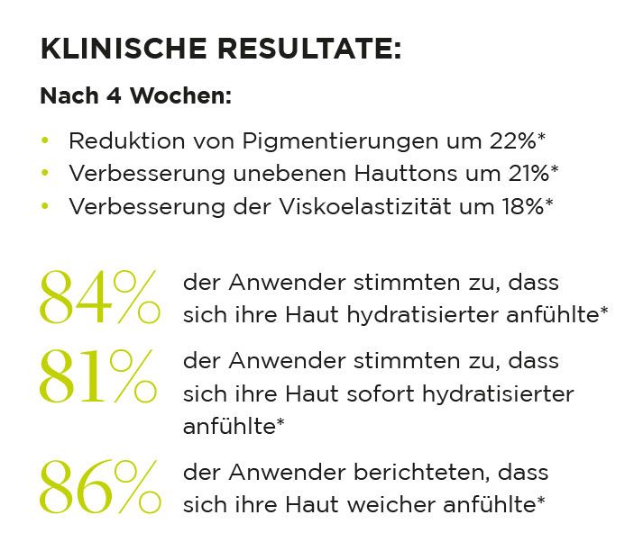 Klinische Resultate des BIOME+ Dew Bright Serums